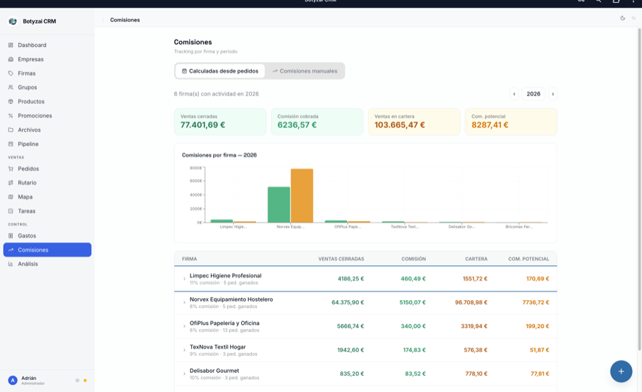 Control de comisiones en Botyzai CRM