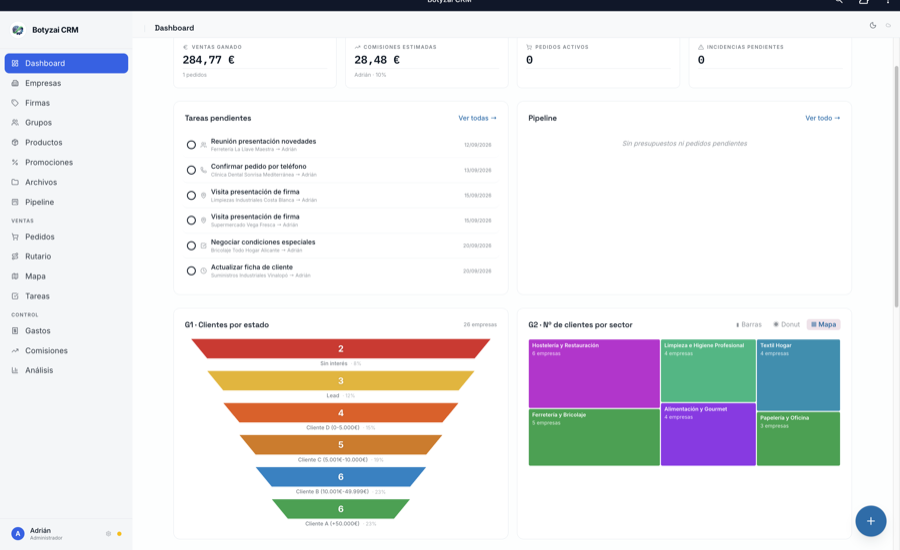 Dashboard general de Botyzai CRM
